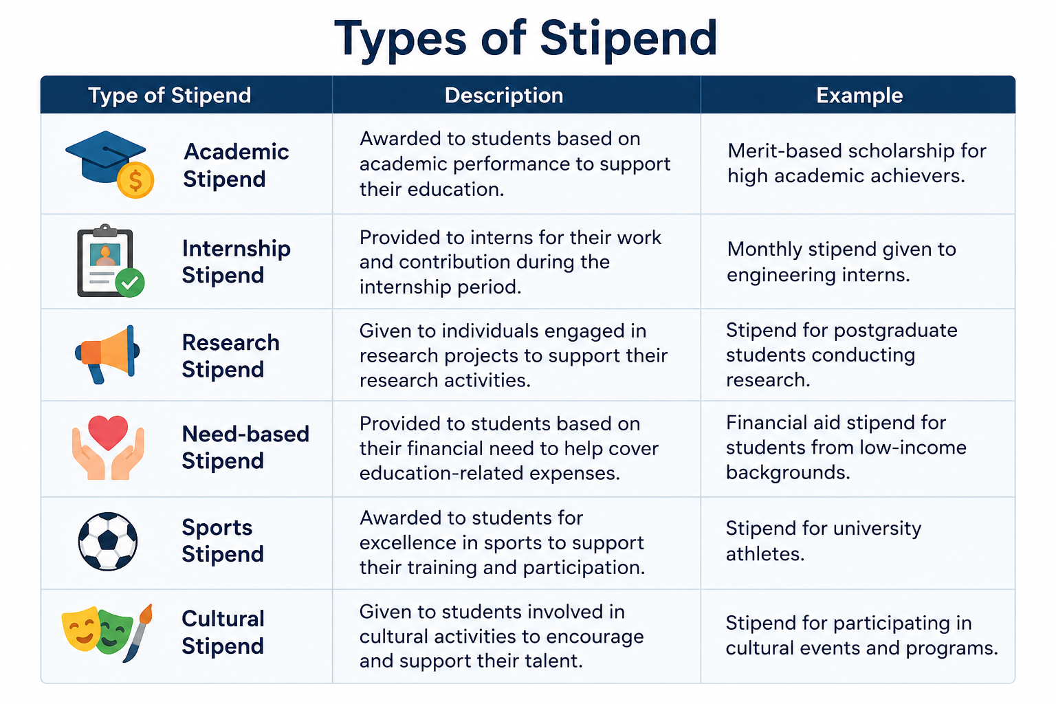 What Is A Stipend? Simple Definition, Meaning, and How It Works