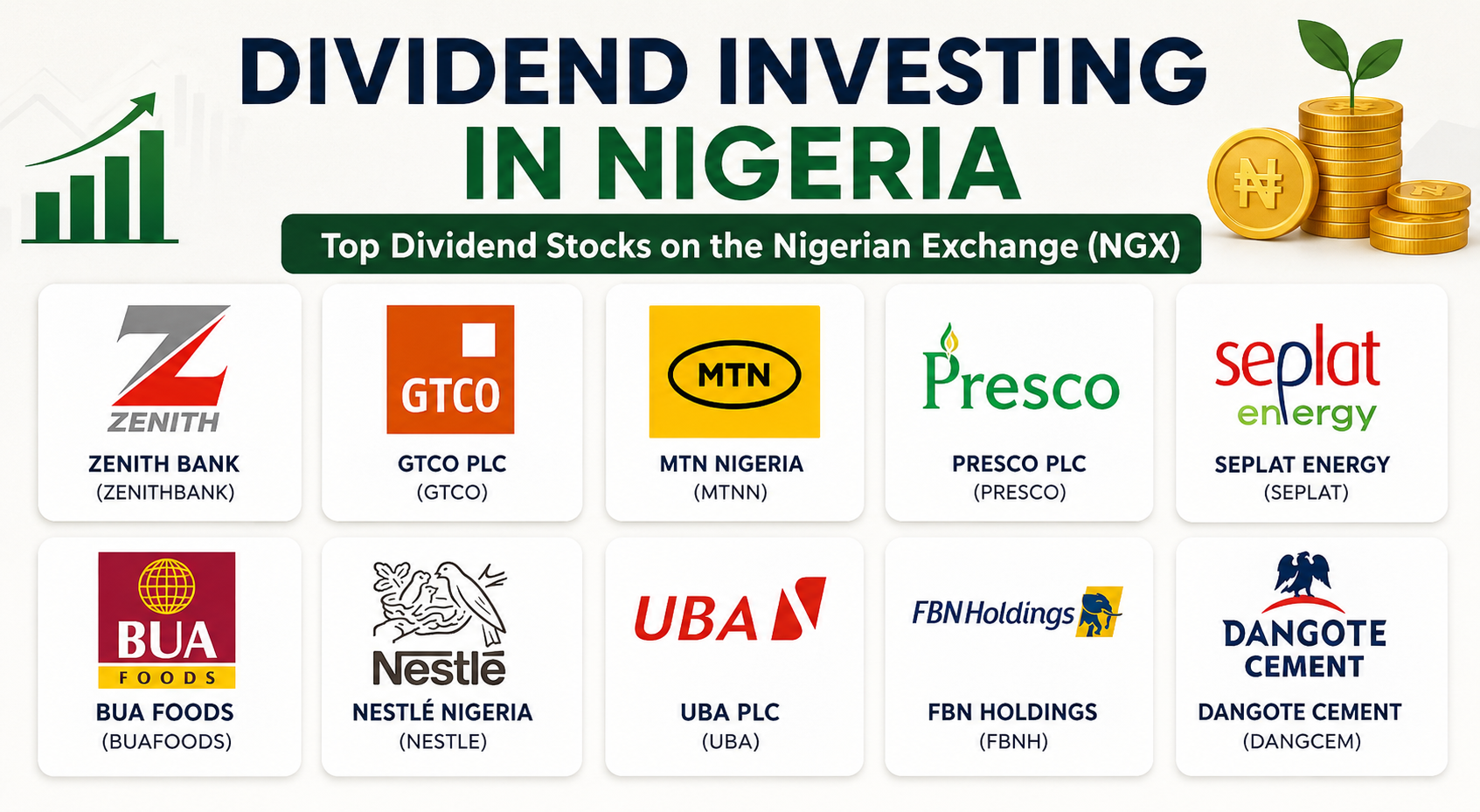 Best Dividend  Stocks to  Buy In Nigeria