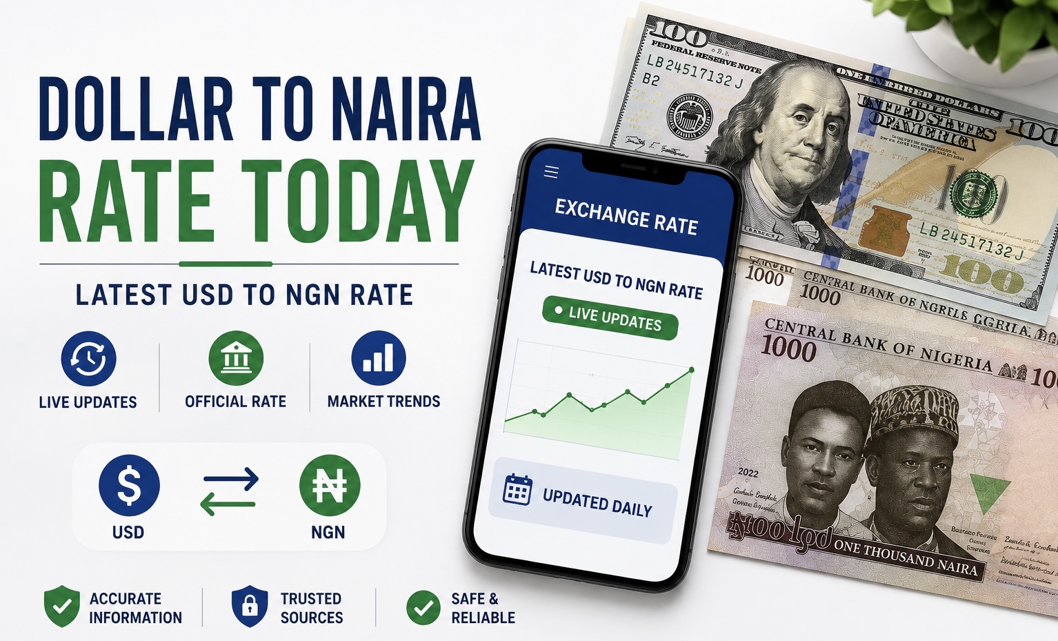 Dollar to Naira Exchange Rate Today (Live Updates) – August 2026